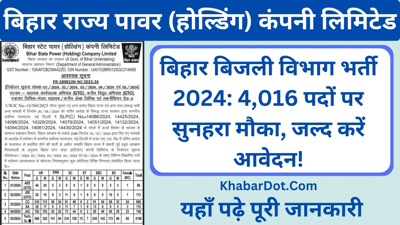 Bihar Bijali Vibhag Vacancy 2024