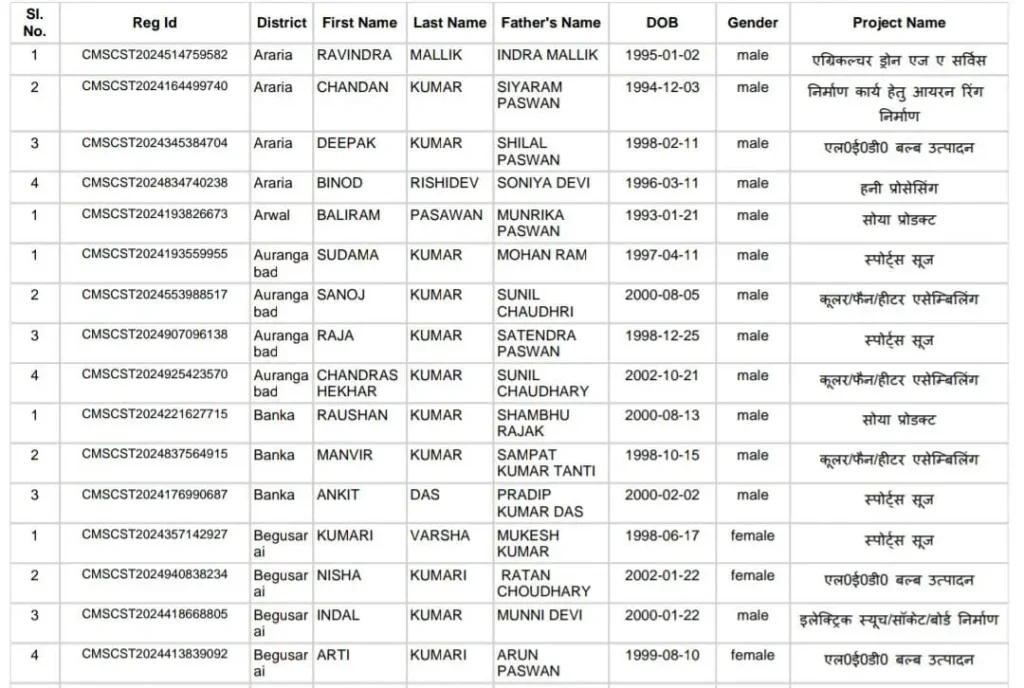 bihar-udyami-yojana-list-2024