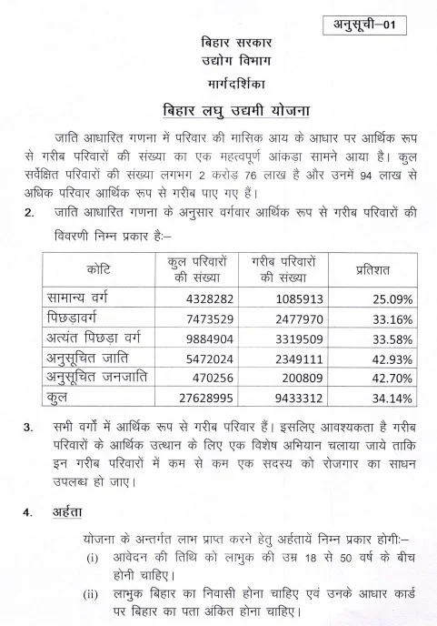 Bihar Laghu Udyami Yojana 2024-25